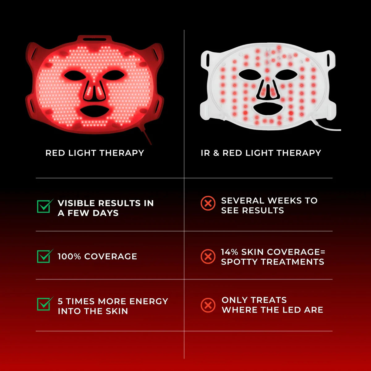 Lumara Systems — VISO - Anti-Aging Red Light Mask