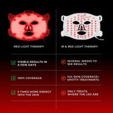 Lumara Systems — VISO - Anti-Aging Red Light Mask
