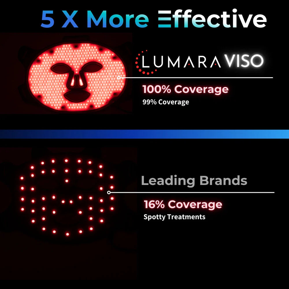 Lumara Systems — VISO - Anti-Aging Red Light Mask