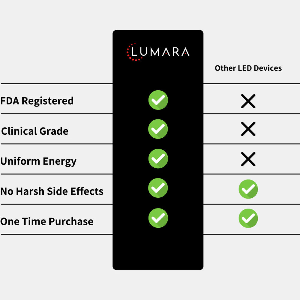 Lumara Systems — VISO - Anti-Aging Red Light Mask